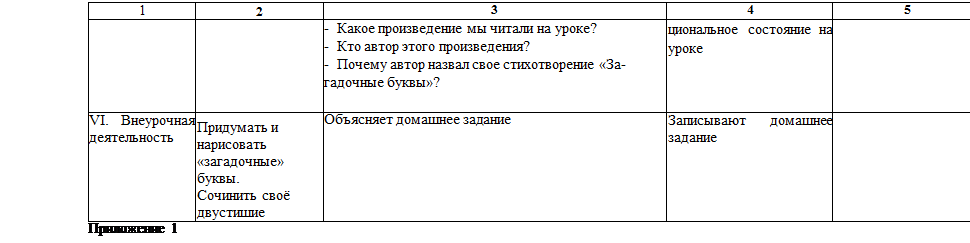 Надпись: 1	2	3	4	5	6
		-	Какое произведение мы читали на уроке?
-	Кто автор этого произведения?
-	Почему автор назвал свое стихотворение «За-гадочные буквы»?	циональное состояние на уроке		вание учащих¬ся за ра¬боту на уроке
VI. Внеуроч¬ная деятель¬ность	Придумать и нарисовать «загадочные» буквы.
Сочинить своё двустишие	Объясняет домашнее задание	Записывают домашнее задание		
Приложение 1

