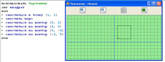 На рисунке показаны результаты выполнения команды сместиться в точку x y