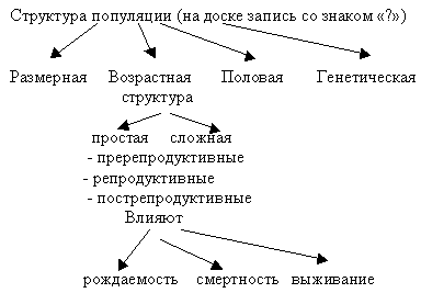 https://arhivurokov.ru/multiurok/6/f/a/6fa73200a87d9ada5a9a89401caeb2e20abbf892/tiema-uroka-struktura-populiatsii_1.png