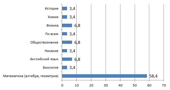 https://documents.infourok.ru/564f2f2d-da6b-44d5-89b4-ca7d00c42f51/0/image016.png