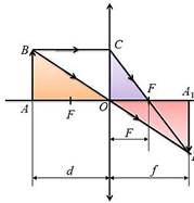 https://fsd.videouroki.net/products/conspekty/fizika11/27-linza-postroieniie-izobrazhieniia-v-linzie.files/image019.jpg