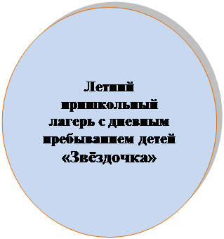 Овал: Летний пришкольный лагерь с дневным пребыванием детей  
«Звёздочка»  


