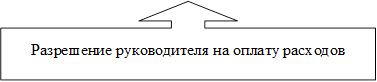Разрешение руководителя на оплату расходов