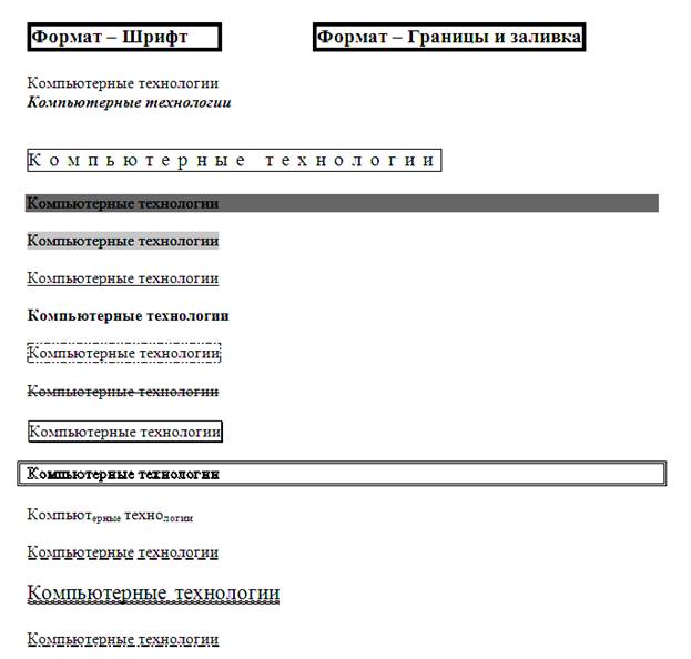 Создание деловых документов в редакторе ms word практическая работа