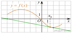 https://math-ege.sdamgia.ru/get_file?id=109662&png=1