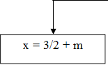 х = 3/2 + m