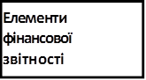 Елементи фінансової звітності