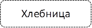 Хлебница
