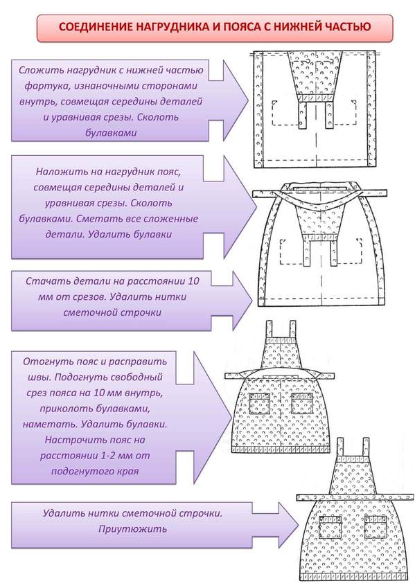 Технологическая карта на пошив фартука