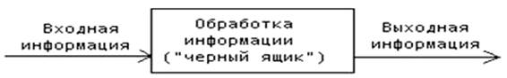 http://www.pandia.ru/text/77/203/images/image002_139.jpg