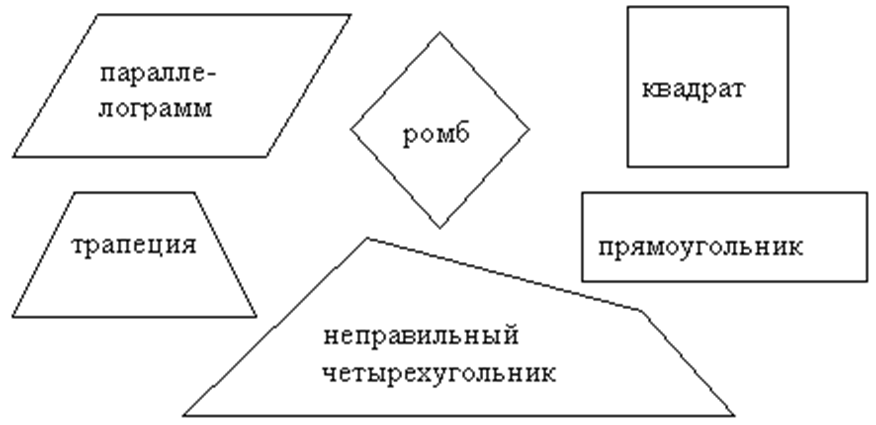 Для чего геометрическая фигура ромб используется в блок схемах