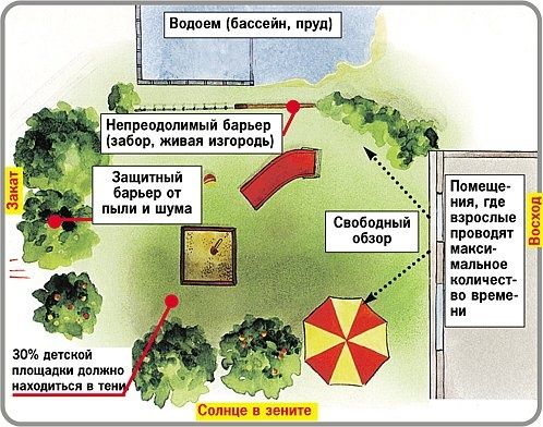 План детской площадки 1