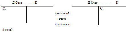 Как составить бухгалтерский баланс