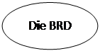 Блок-схема: узел: Die BRD
