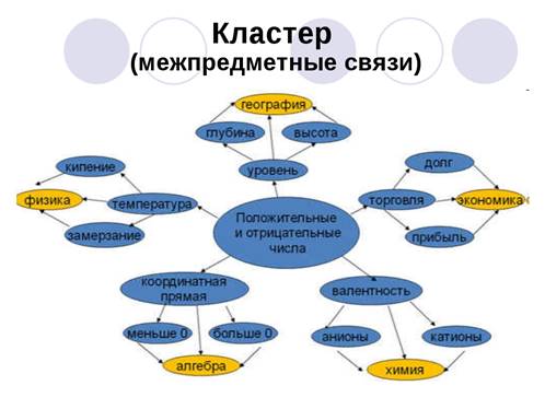 https://ds02.infourok.ru/uploads/ex/0d2e/00031a6d-f38a5703/1/img17.jpg