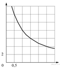 https://math-oge.sdamgia.ru/get_file?id=8512&png=1