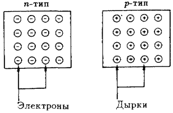 Типы полупроводников.png