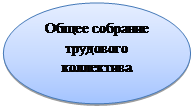 Овал: Общее собрание трудового коллектива