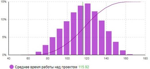 Изображение выглядит как График, диаграмма, линия, снимок экрана

Автоматически созданное описание