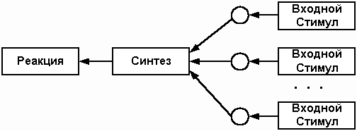 http://it-claim.ru/Library/Articles/publications_Philippovich_Andrew/AI_Structure/Image12.gif