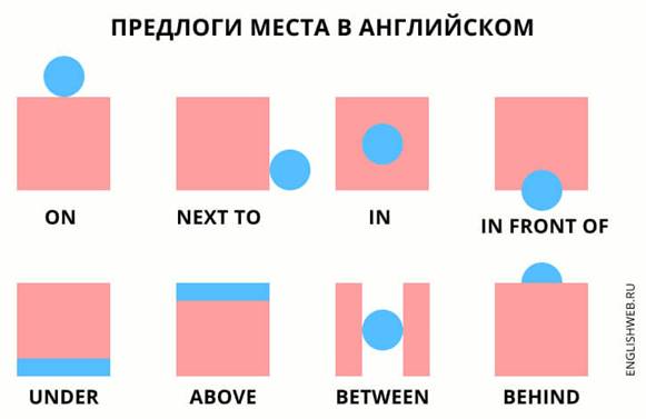 prepositions-of-place.jpg