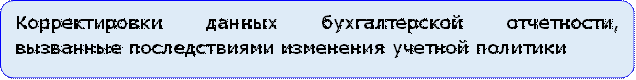 Корректировки данных бухгалтерской отчетности, вызванные последствиями изменения учетной политики

