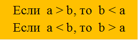 Если  а > b, то  b < а
Если  а < b, то  b > а
