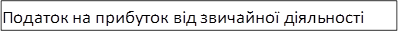 Податок на прибуток від звичайної діяльності
