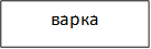 варка
