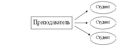 Семинарское занятие по теме «Педагогика как наука. Ее объект. Категориальный аппарат».