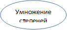 Умножение степеней