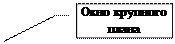 Выноска 3: Окно крупного плана