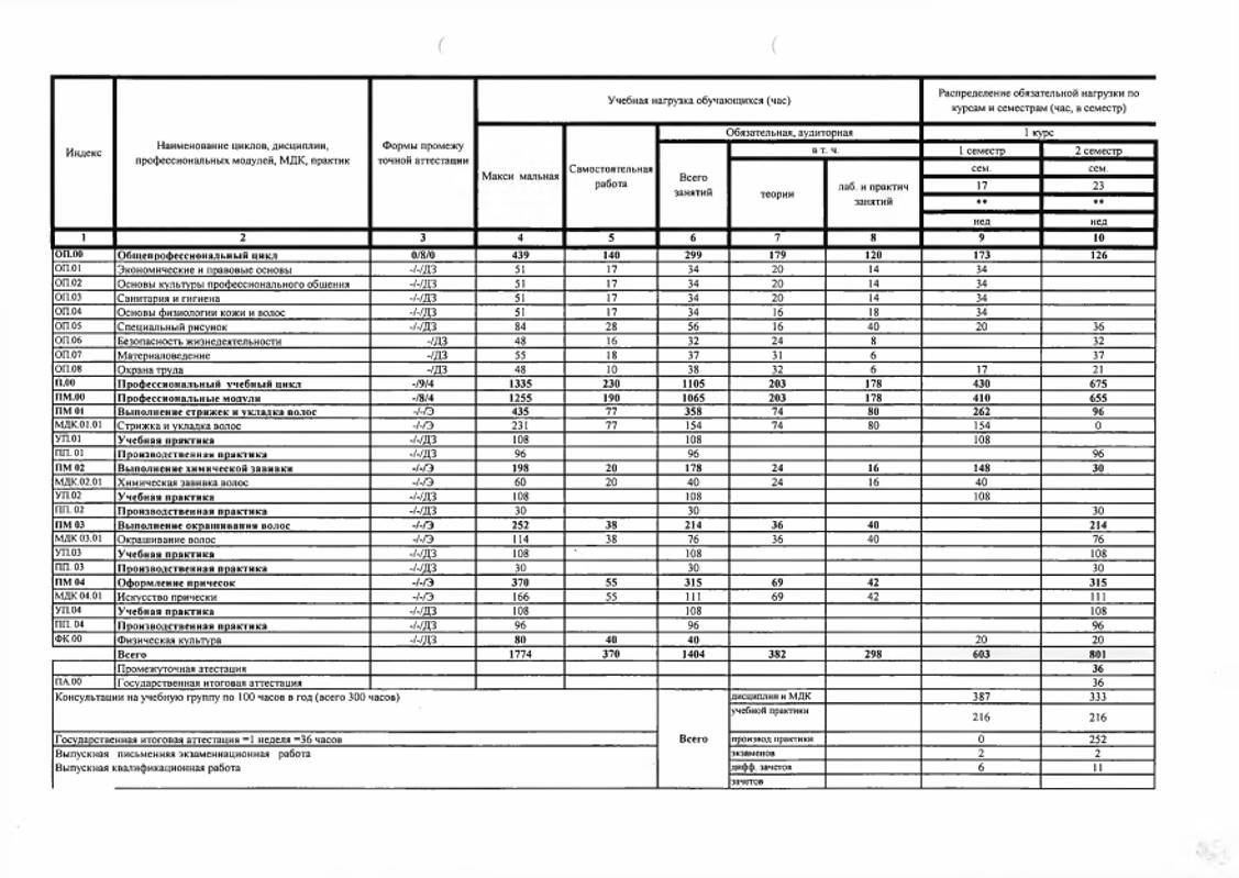 Универсальный профиль учебного плана 2024 2025. Учебный план СПО. Разработка учебных планов СПО Шахты. Программный комплекс планы СПО.