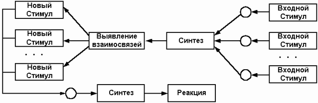 http://it-claim.ru/Library/Articles/publications_Philippovich_Andrew/AI_Structure/Image13.gif