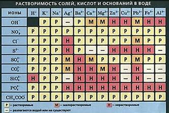 https://fsd.videouroki.net/products/conspekty/himia8/26-soli.files/image009.jpg