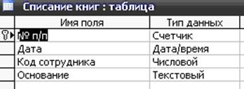 курсовая база данных библиотека access