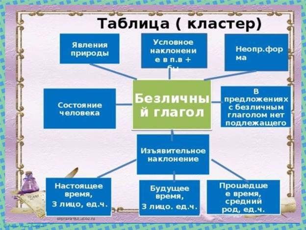 https://shareslide.ru/img/thumbs/e1068495078e4d0ad02292515dd34443-800x.jpg