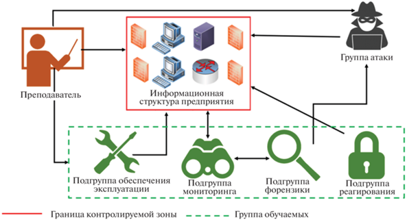 https://sciencejournals.ru/issues/vestvit/2022/vol_3/iss_4/VestVIT2204002Baranov/VestVIT2204002Baranov-F1.png