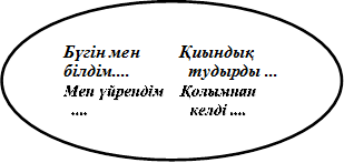 Бүгін мен         Қиындық  
білдім....             тудырды ... 
Мен үйрендім    Қолымнан  
  ....                         келді ....
