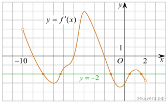 https://math-ege.sdamgia.ru/get_file?id=109602&png=1