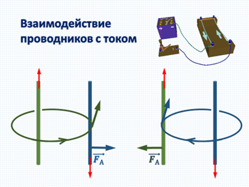 https://arhivurokov.ru/multiurok/5/8/2/582f19e2ed05a6defabf962b48a63a7706c650fc/konspiekt-uroka-dieistviie-maghnitnogho-polia-na-provodnik-s-tokom-11-klass_19.png