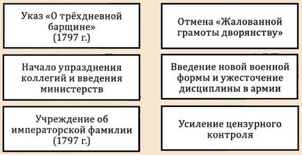 Внутренняя политика павла 1 план конспект