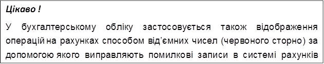 Цікаво !
У бухгалтерському обліку застосовується також відображення операцій на рахунках способом від’ємних чисел (червоного сторно) за допомогою якого виправляють помилкові записи в системі рахунків шляхом відрахування
