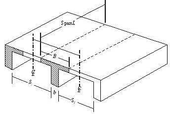 T-beam