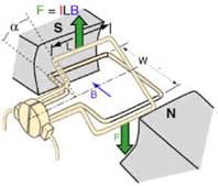 http://www.ncert.nic.in/html/learning_basket/electricity/images/machines/motor.1.jpg