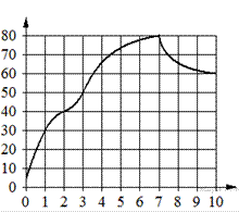 https://math-oge.sdamgia.ru/get_file?id=13805&png=1