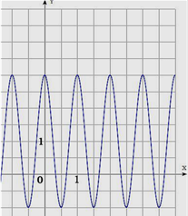  На рисунке изображен график функции вида 
f(x)=〖a∙cos〗⁡(bπx)+c,
где числа a,b и c – целые. Найдите f(10/3).
 