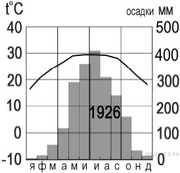 https://geo-oge.sdamgia.ru/get_file?id=5539