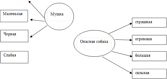 Маленькая,Черная,Слабая,Мушка,Опасная собака,страшная,огромная,большая,сильная