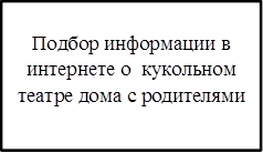 Подбор информации в интернете о  кукольном театре дома с родителями